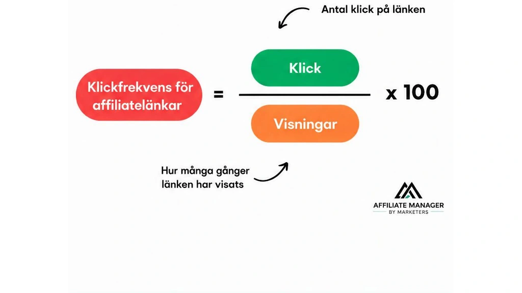 Vad är klickfrekvens inom affiliate marketing?