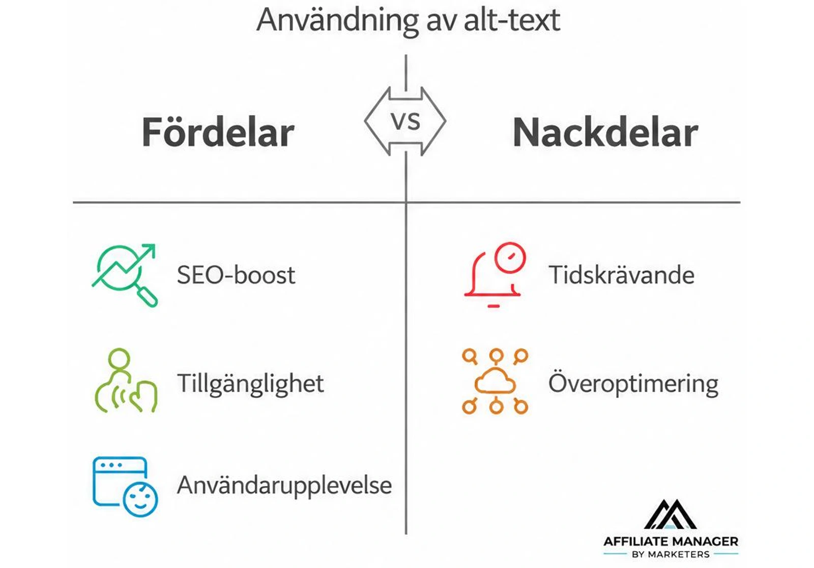Alt-text (även kallat ”alt-attribut” eller ”alternativtext”) är en beskrivning som du lägger till för bilder på din webbplats så att sökmotorer och användare med synnedsättning kan förstå vad bilden visar.