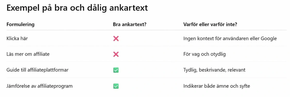 exempel på bra och dålig ankartext