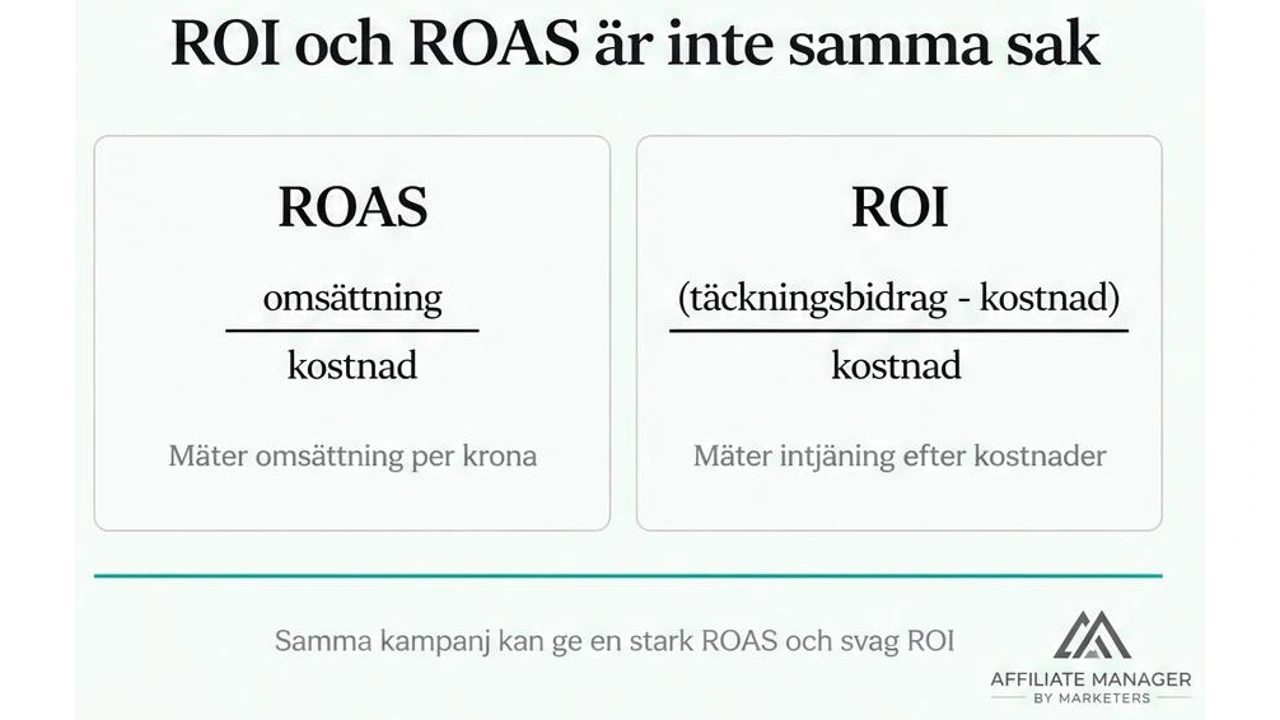 Diagram som visar skillnaden mellan ROAS som omsättning dividerad med kostnad och ROI som täckningsbidrag minus kostnad, dividerat med kostnad.